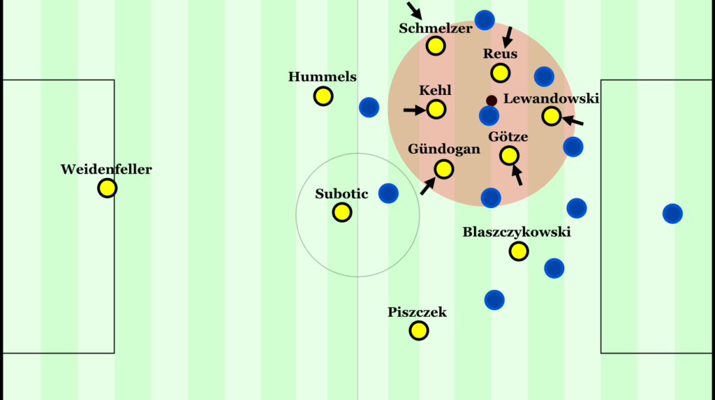 Klopps raumorientiertes Gegenpressing bóng đá