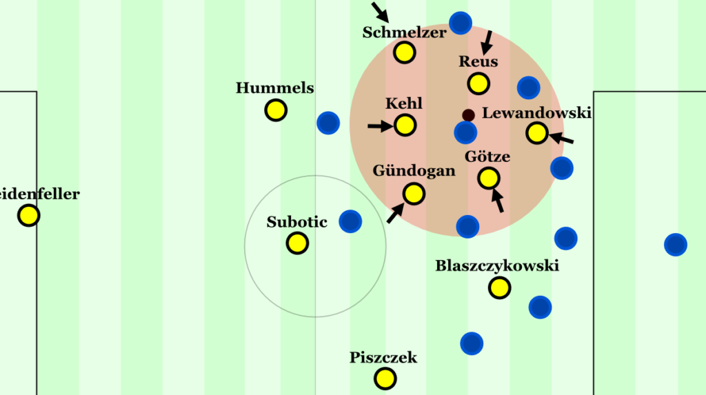 Klopps raumorientiertes Gegenpressing bóng đá