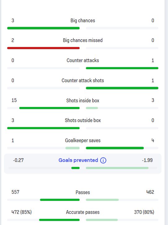 chiến thuật bóng đá Arsenal vs Newcastle