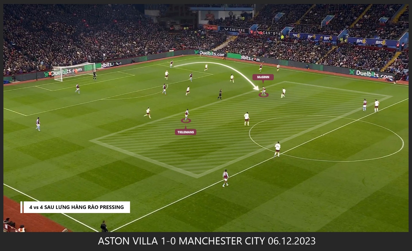 aston villa manchester city bóng đá